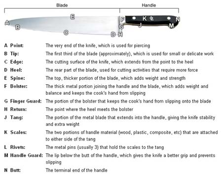 kitchen knife. How To Sharpen A Kitchen Knife